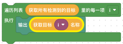示例2
