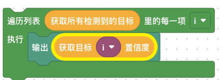 示例2