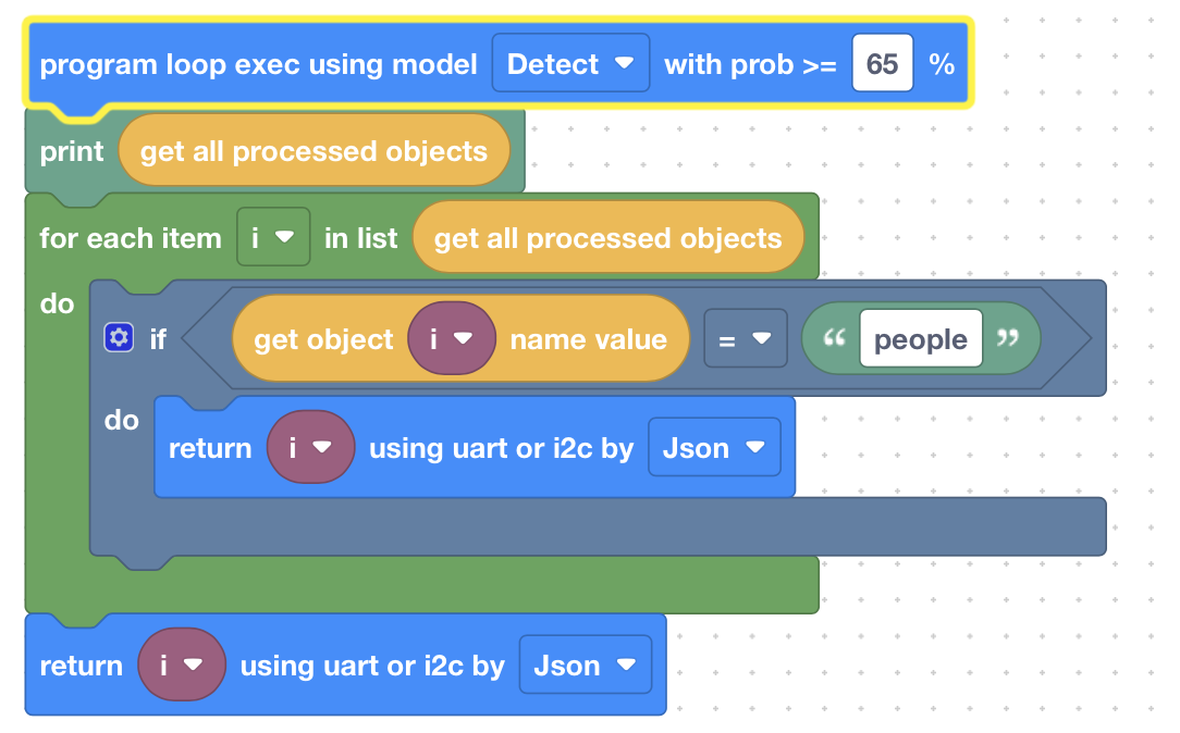 Object Example