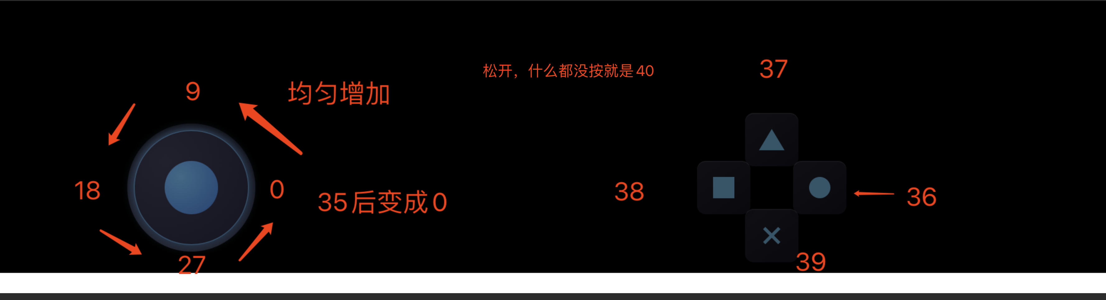 远程遥控