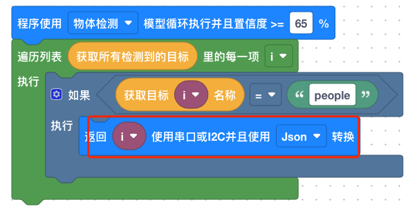对象示例